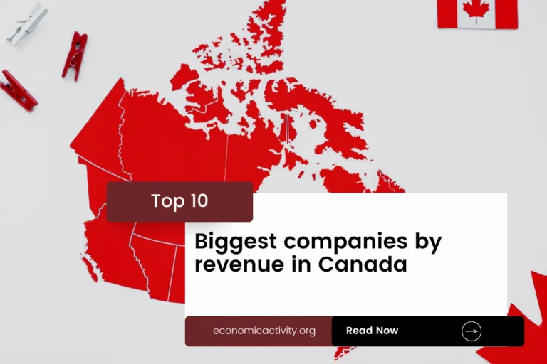 Top 10 Biggest companies by revenue in Canada (2023 data)