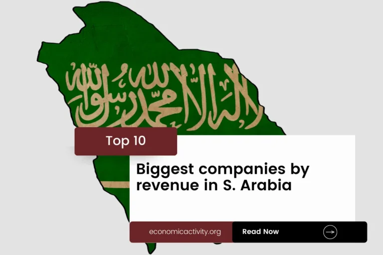 Top 10 Biggest companies by revenue in S. Arabia (2023 data)