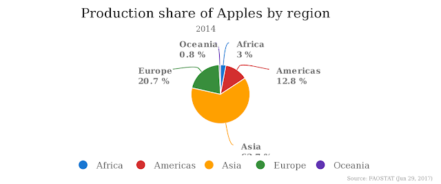 production of apples in the world production of apples in the world