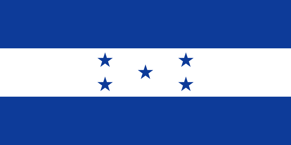 Honduras economy