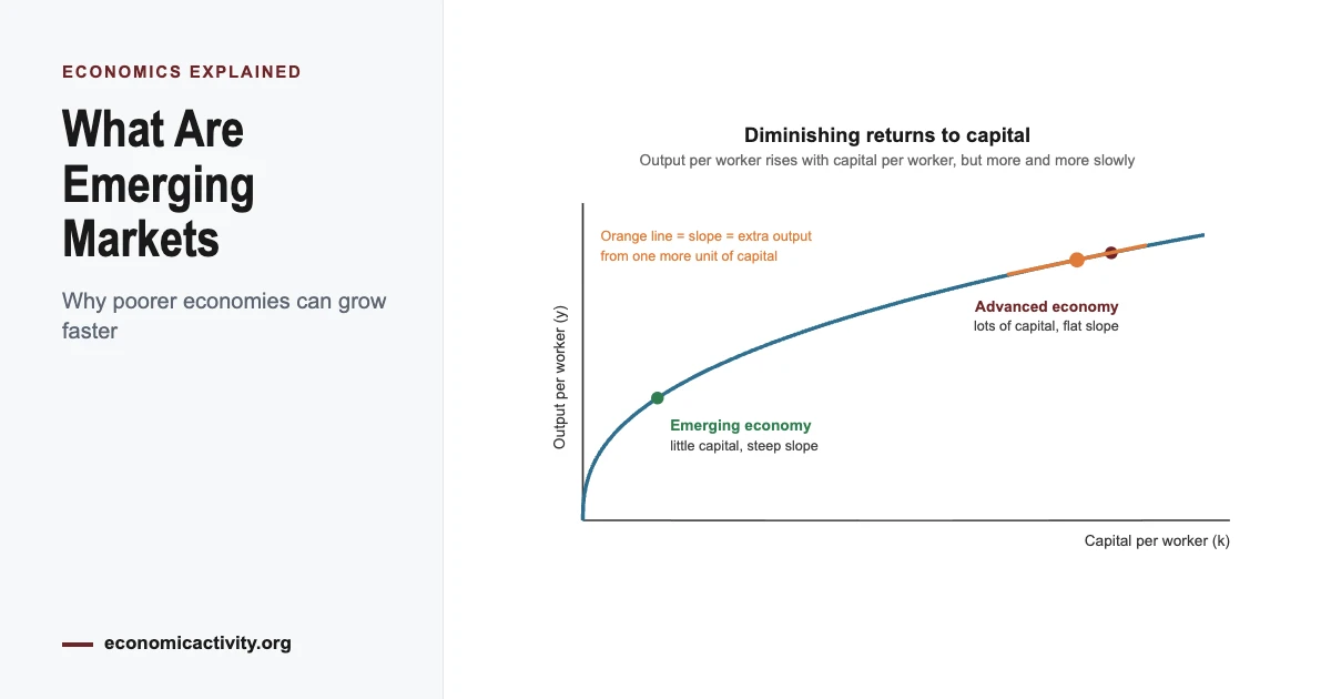 What Are Emerging Markets? Definition and Examples (2026)
