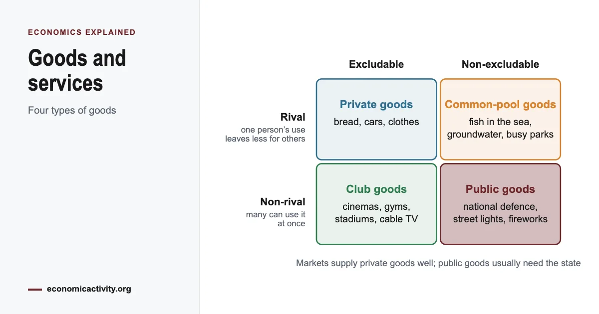 Goods and services