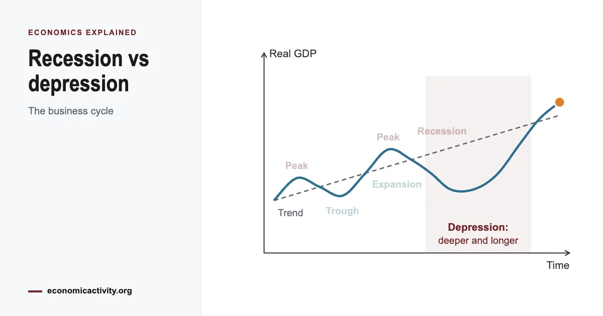 Recession vs Depression: What Is the Difference?